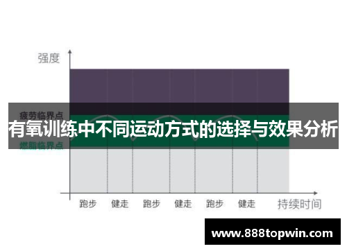 有氧训练中不同运动方式的选择与效果分析