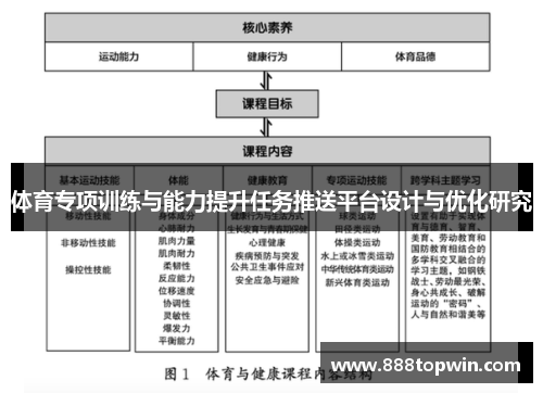 体育专项训练与能力提升任务推送平台设计与优化研究