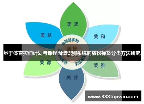 基于体育拉伸计划与课程图谱识别系统的放松标签分类方法研究