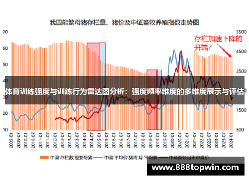 体育训练强度与训练行为雷达图分析:强度频率维度的多维度展示与评估