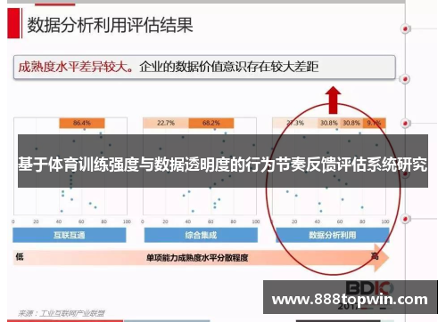 基于体育训练强度与数据透明度的行为节奏反馈评估系统研究
