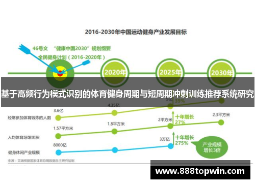 基于高频行为模式识别的体育健身周期与短周期冲刺训练推荐系统研究