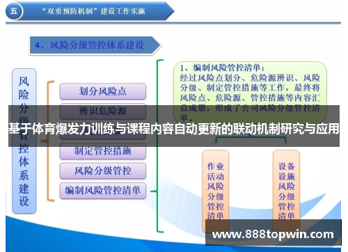 基于体育爆发力训练与课程内容自动更新的联动机制研究与应用